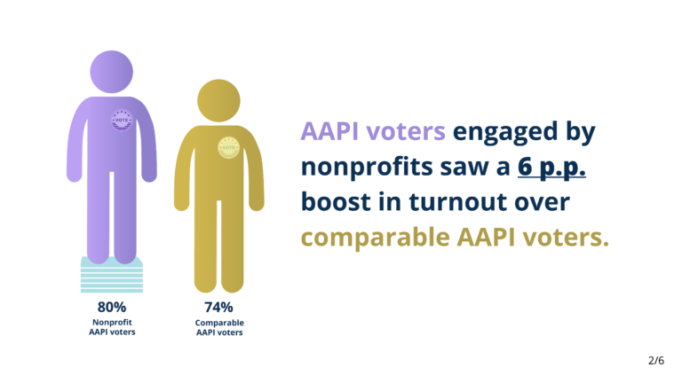 AAPI Voter Turnout Boost