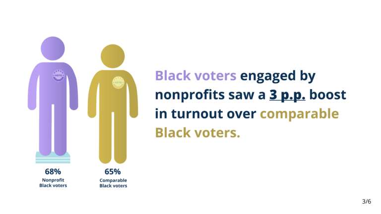 Black Voters Turnout Boost