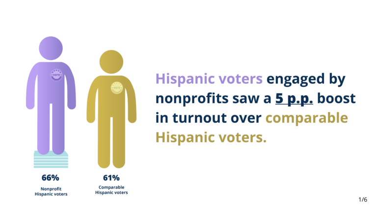 Hispanic Voters Turnout Boost