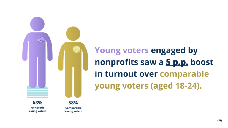 Young Voter Turnout Boost
