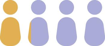 four people icons with one shaded representing roughly 1 in 4 people in the United States have a disability - 27% according to the Centers for Disease Control and Prevention