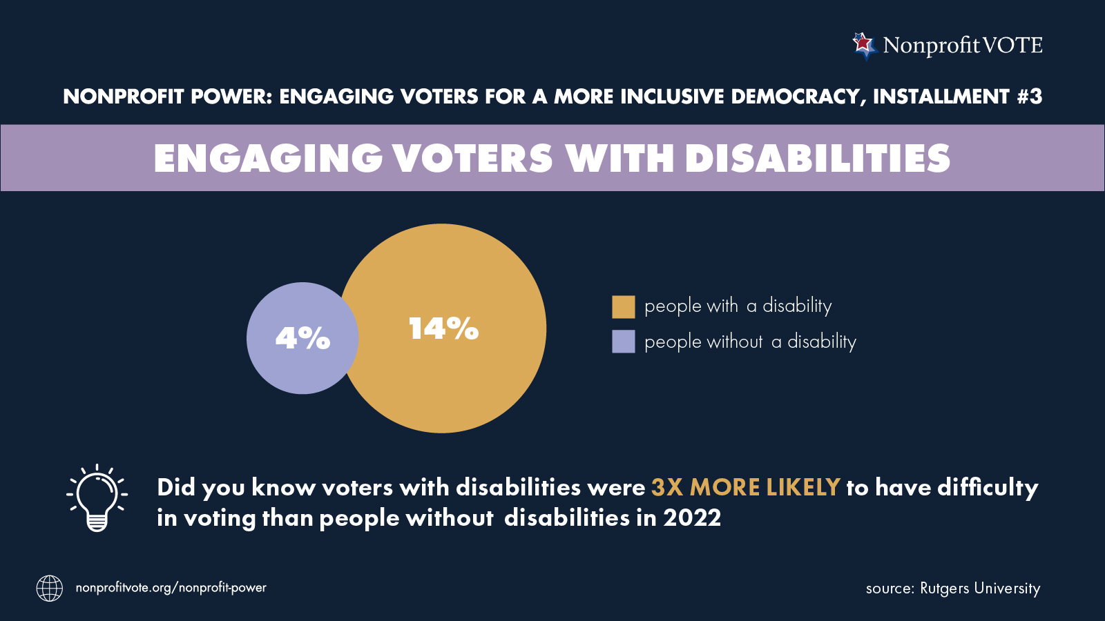 Engaging Voters with Disabilities